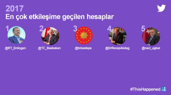 Twitter'ın 2017 Türkiye raporuna göre en popüler hesaplar